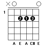 /images/guitarskole/chet-a.gif